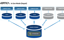 Xây dựng giải pháp Data Analytics hiện đại sử dụng Cloudian và Vertica