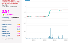 HAGL Agrico (HNG): Cổ phiếu bất ngờ bật trần sau thông tin bàn giao sân bay 82 triệu USD cho Chính phủ Lào