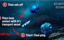 Tại sao việc tìm thấy tàu ngầm mất tích trong đại dương lại giống như 'mò kim đáy biển'?