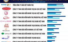 Manulife không còn nằm trong Top 10 Công ty Bảo hiểm Nhân thọ uy tín