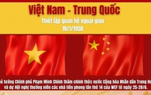 Kim ngạch thương mại song phương Việt Nam - Trung Quốc