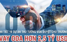 Chi tiết 16 dự án Thủ tướng vừa duyệt chủ trương vay ODA hơn 2,5 tỷ USD