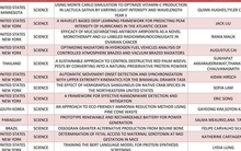 Vụ lùm xùm Giải thưởng Genius Olympiad: Khi triển lãm thu phí thành "cuộc thi danh giá"