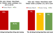 Cơ chế thuế tiêu thụ đặc biệt nào phù hợp để tăng thu ngân sách nhà nước?
