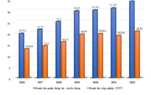 Đến năm 2030, công nghiệp công nghệ thông tin chiếm tối thiểu 15% GRDP của Đà Nẵng