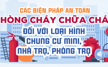 Infographic: Các biện pháp an toàn PCCC đối với chung cư mini, nhà trọ, phòng trọ
