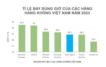 Hãng hàng không nào bay đúng giờ nhất năm 2023?