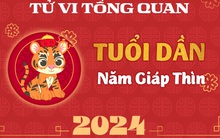 Tử vi tổng quan tuổi Dần năm Giáp Thìn 2024: Được cát tinh trợ giúp, nắm bắt tốt tiền tiêu không hết