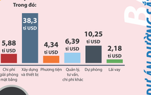 Hiện thực hóa đường sắt cao tốc Bắc - Nam