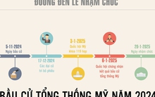 Bầu cử tổng thống Mỹ: Đường đến Nhà Trắng phải qua những cột mốc nào?