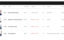 Khối tài sản 6 tỷ phú USD của Việt Nam 'khủng' cỡ nào?