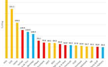 Công ty lọc dầu nhà nước sắp gia nhập đội ngũ vốn điều lệ 2 tỷ USD, ‘chung mâm’ Hoà Phát Dung Quất, MB, Vietinbank