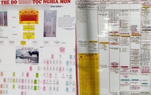 "Flex chất lừ" đầu năm mới: Một dòng họ 400 năm vẫn giữ vẹn nguyên gia phả, lời dặn dò của thế hệ trước thực sự thấm thía!