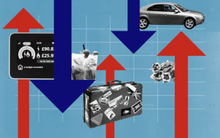 Lạm phát ở nền kinh tế hàng đầu thế giới giảm từ đỉnh 41 năm xuống thấp hơn cả dự báo