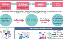 Viện phí sẽ tăng mạnh