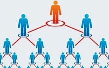 Chuyển công an theo dõi 5 trường hợp kinh doanh đa cấp biến tướng