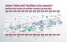 Hành trình mở trường của EQuest: Những khó khăn và những thuận lợi ban đầu