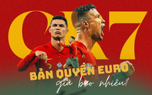 Nhà đài chi tiền sở hữu bản quyền Euro: Từ hàng chục đến cả trăm tỷ đồng để phục vụ người hâm mộ môn thể thao vua