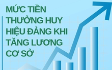 Mức thưởng huy hiệu Đảng lên tới 35 triệu khi tăng lương cơ sở từ 1/7