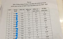Bất thường điểm thi vào lớp 10 ở Thái Bình: Học sinh biết điểm xong trầm cảm, bố mẹ nghỉ việc ở nhà trông