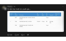 Chiếc trend gây áp lực nhất trên Threads hiện tại: Rõ ràng là "trượt" ĐH mà sao ai cũng vui?