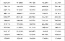 Các chủ xe vượt đèn đỏ, đi vượt quá tốc độ có biển số sau đây phải đóng phạt 'nguội' theo mức mới