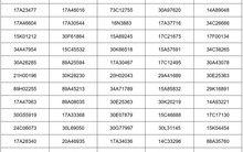 Các chủ xe có biển số sau phải đóng phạt 'nguội' theo Nghị định 168