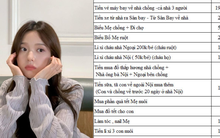 Nhà 3 người tiêu Tết hết gần 40 triệu, có 1 khoản ai nhìn qua cũng giật mình