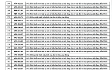 482 chủ xe có biển số sau nhanh chóng nộp phạt nguội theo Nghị định 168