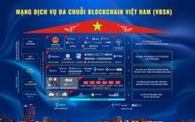 Quá nhanh: Sau 10 tháng được Chính phủ giao nhiệm vụ, Mạng blockchain Việt Nam đã xây dựng thành công 6 blockchain layer-1 nền tảng, tốc độ tối đa 300.000 TPS