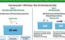 Bộ Y tế hướng dẫn xử lý nguồn nước để ăn uống, sinh hoạt sau mùa bão lụt