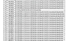 482 chủ xe mang biển số sau nhanh chóng nộp phạt nguội theo Nghị định 168