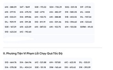 Loạt xe có biển số sau nhanh chóng nộp phạt nguội theo Nghị định 168