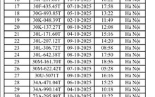 Các chủ xe máy, ô tô vi phạm tại TP. Hà Nội có biển số sau phải nộp phạt nguội theo Nghị định 168