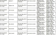 294 chủ xe đi ngược chiều, đi trên vỉa hè có biển số sau nhanh chóng nộp phạt nguội theo Nghị định 168