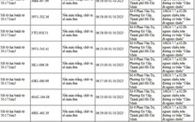 294 chủ xe đi ngược chiều, đi trên vỉa hè có biển số sau nhanh chóng nộp phạt nguội theo  Nghị định 168