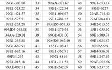 245 chủ xe đi trên vỉa hè, chạy ngược chiều có biển số sau nhanh chóng nộp phạt nguội theo Nghị định 168