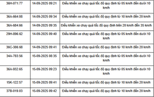 469 xe có biển số sau vi phạm trên Quốc lộ 1, Quốc lộ 45 và Quốc lộ 10 nhanh chóng nộp phạt nguội theo Nghị định 168
