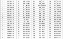 395 chủ xe máy, ô tô có biển số sau nhanh chóng nộp phạt nguội theo Nghị định 168