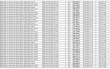 798 chủ xe chạy quá tốc độ trên Quốc lộ 1A có biển số sau nhanh chóng nộp phạt nguội theo Nghị định 168