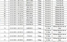 Qua camera AI, Cục Cảnh sát Giao thông phát hiện 83 trường hợp vi phạm, bị xử phạt nguội: Các chủ xe máy, ô tô có biển số sau chú ý!