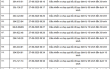 424 chủ xe máy, ô tô có biển số sau nhanh chóng nộp phạt nguội theo Nghị định 168