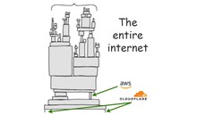 Cloudflare là gì mà chỉ cần "hắt hơi", 20% Internet lập tức "sổ mũi"?