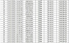 68 chủ xe vượt đèn đỏ, không đội mũ, chạy ngược chiều… có biển số sau nhanh chóng nộp phạt nguội theo Nghị định 168