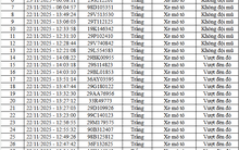 66 chủ xe máy, ô tô vi phạm tại cao tốc Nội Bài - Lào Cai và nội đô Hà Nội nhanh chóng nộp phạt nguội theo Nghị định 168