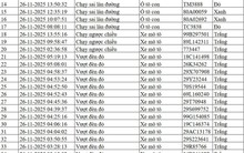 300 chủ xe máy, ô tô có biển số sau nhanh chóng nộp phạt nguội theo Nghị định 168