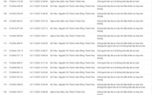 152 chủ xe có biển số sau nhanh chóng nộp phạt nguội theo Nghị định 168