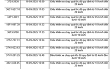 48 xe máy chạy quá tốc độ có biển số sau nhanh chóng nộp phạt nguội theo Nghị định 168