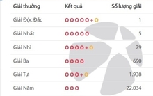 Một người ở TPHCM trúng độc đắc Vietlott hơn 21 tỷ đồng 