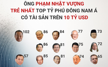 Ở tuổi 57, ông Phạm Nhật Vượng là người trẻ nhất trong 14 người Đông Nam Á 'hiếm hoi' có tài sản trên 10 tỷ USD
